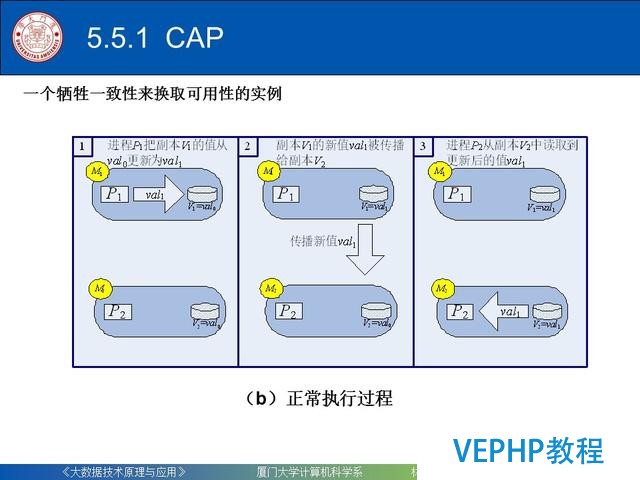 科普｜大数据技术原理与应用(第五章 NoSQL数据库)