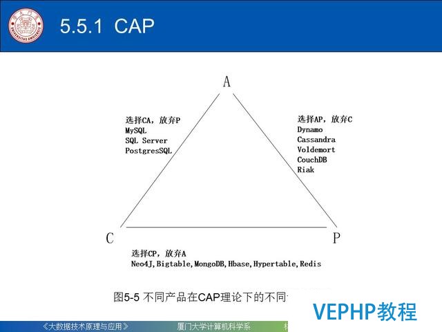 科普｜大数据技术原理与应用(第五章 NoSQL数据库)