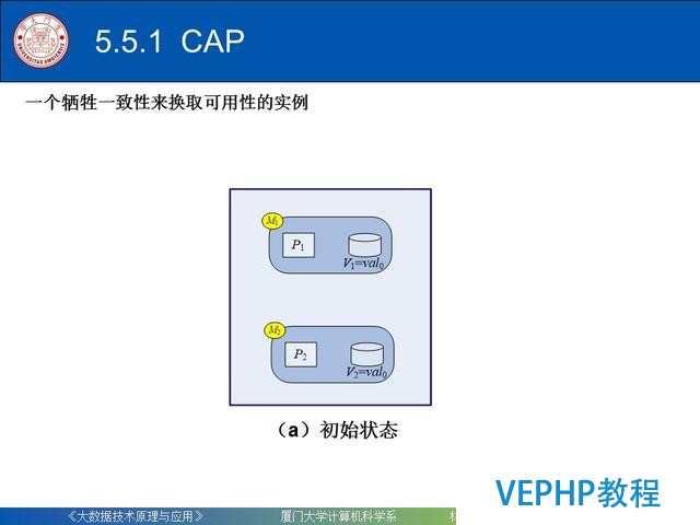 科普｜大数据技术原理与应用(第五章 NoSQL数据库)