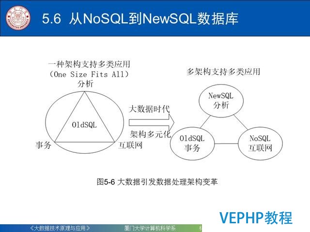科普｜大数据技术原理与应用(第五章 NoSQL数据库)