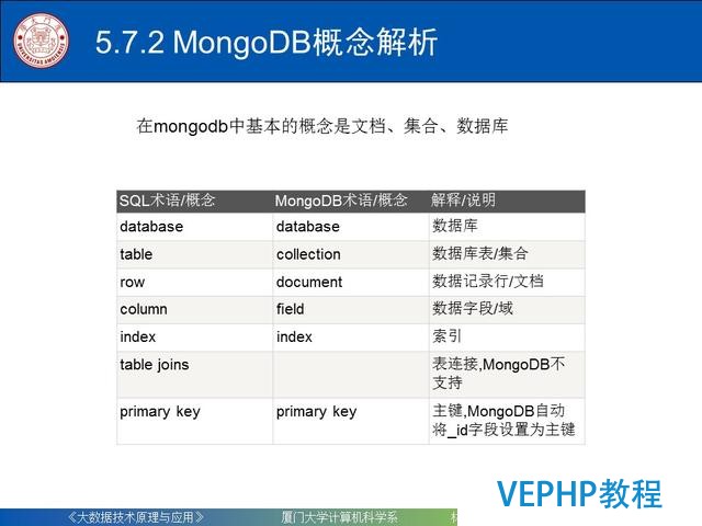 科普｜大数据技术原理与应用(第五章 NoSQL数据库)