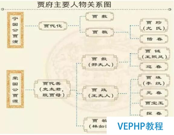 白话大数据 | 从红楼梦看NoSQL数据库