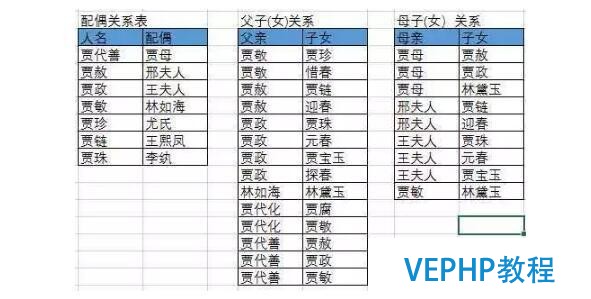 白话大数据 | 从红楼梦看NoSQL数据库