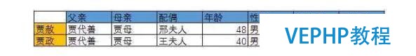 白话大数据 | 从红楼梦看NoSQL数据库