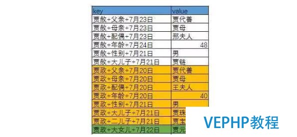 白话大数据 | 从红楼梦看NoSQL数据库