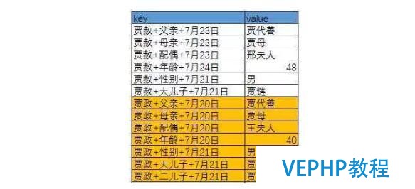 白话大数据 | 从红楼梦看NoSQL数据库