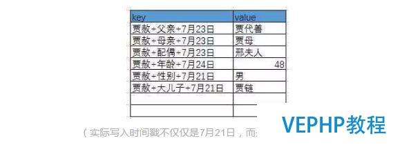 白话大数据 | 从红楼梦看NoSQL数据库