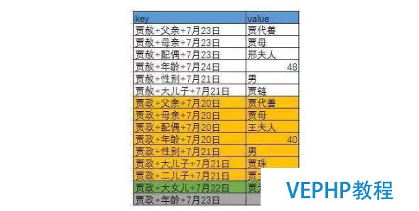 白话大数据 | 从红楼梦看NoSQL数据库