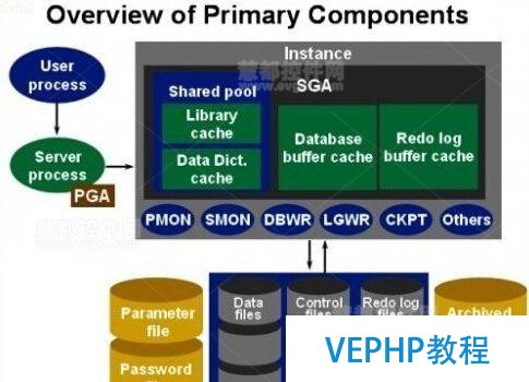 Oracle大数据SQL使SQL、Hadoop和NoSQL融合互通