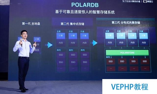 阿里云发布新一代数据库产品POLARDB,跑分超越AWS Aurora