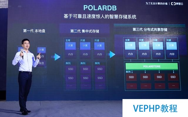 阿里云发布新一代数据库产品POLARDB,跑分超越AWS Aurora