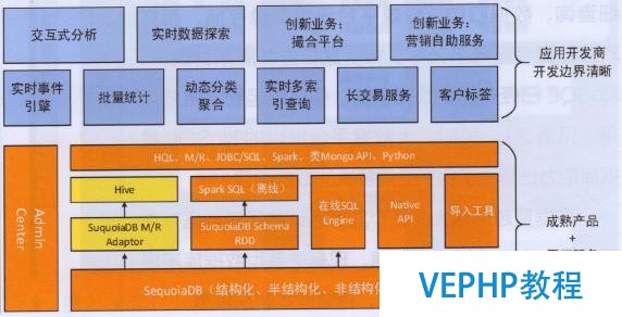 如何学习及选择大数据非关系型数据库NoSQL