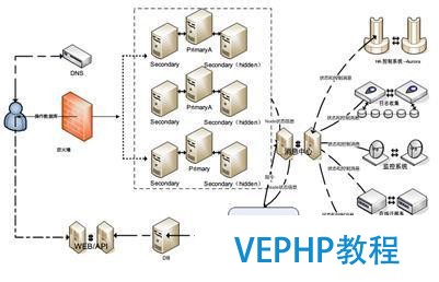 100%兼容MongoDB 阿里云数据库MongoDB版宣布公测