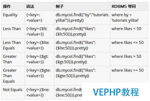 实战Angular2/Mongodb/Node博客系统(二)