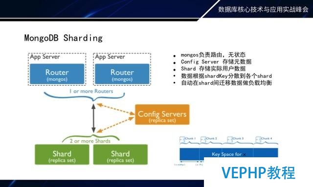 如何做MongoDB秒级备份恢复