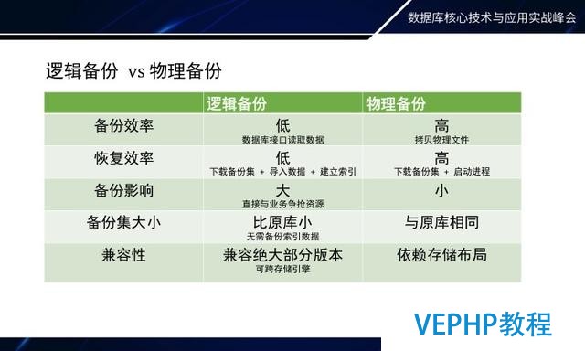 如何做MongoDB秒级备份恢复