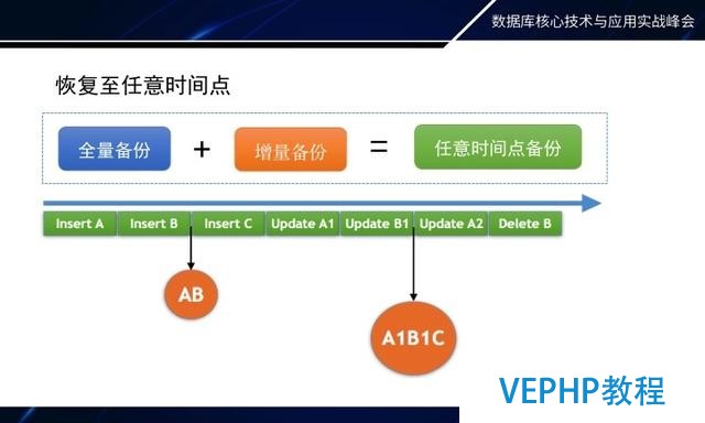 如何做MongoDB秒级备份恢复