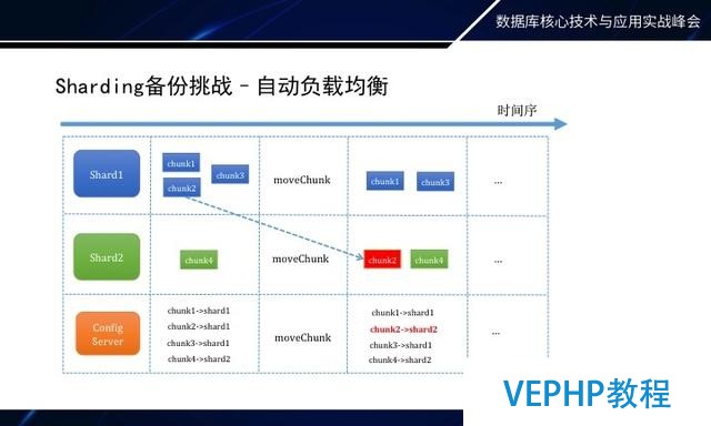 如何做MongoDB秒级备份恢复