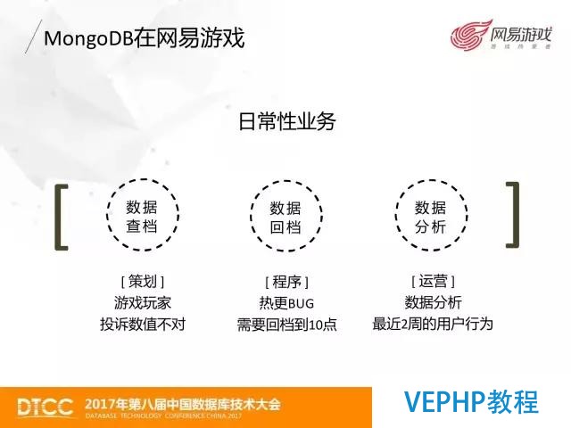 网易游戏MongoDB数据备份与恢复实践