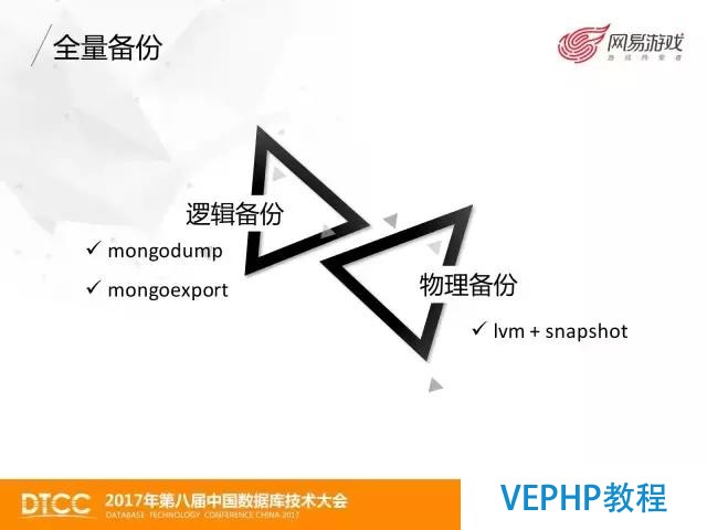 网易游戏MongoDB数据备份与恢复实践