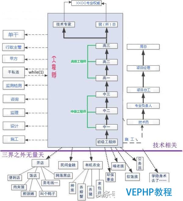 yea yee关于传统行业转型中个人方向的一点思考