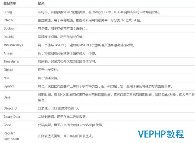 技术贴—Mongodb解析