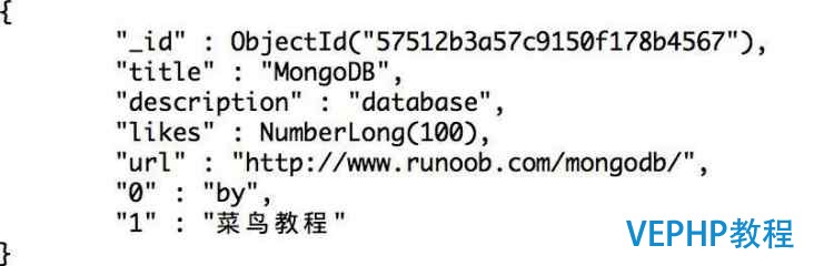 MongoDB PHP