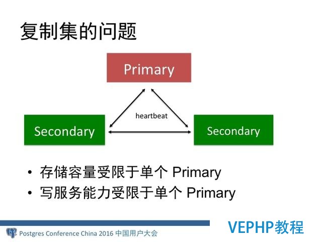 MongoDB分布式架构演进