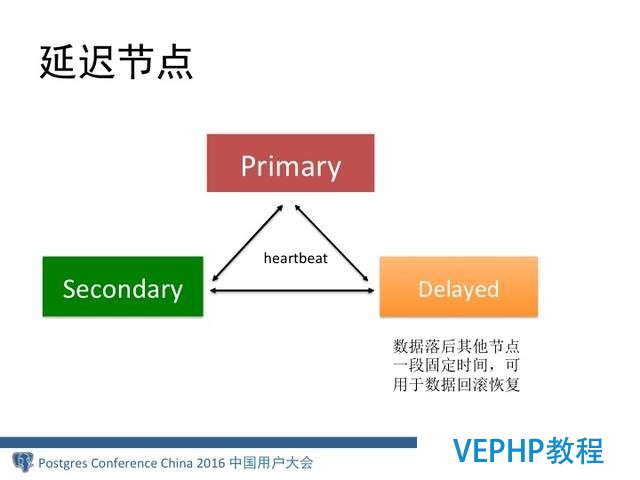 MongoDB分布式架构演进