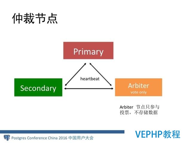 MongoDB分布式架构演进