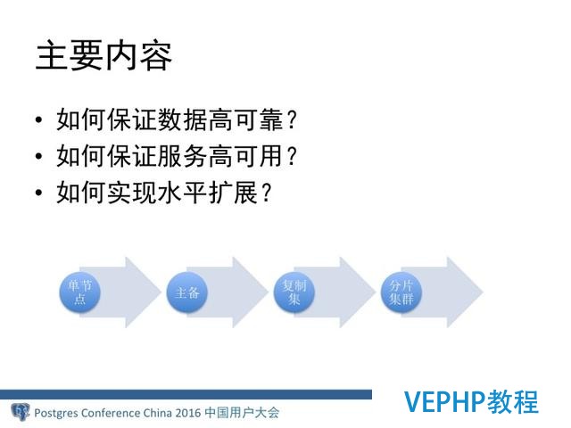 MongoDB分布式架构演进