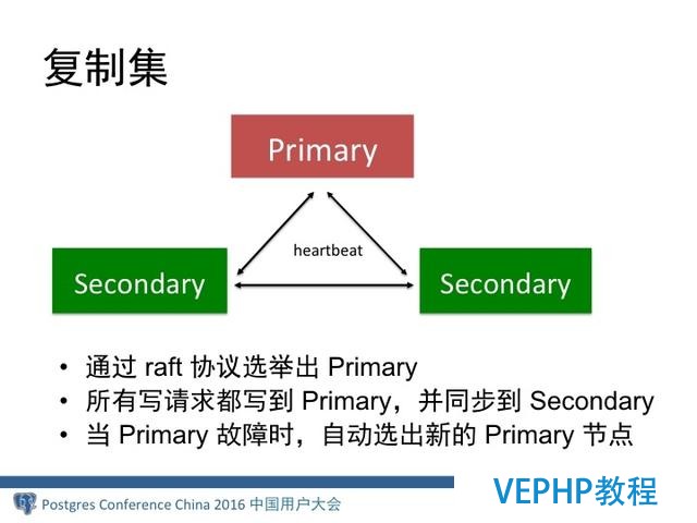 MongoDB分布式架构演进