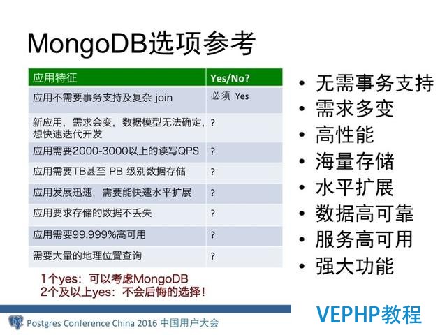 MongoDB分布式架构演进