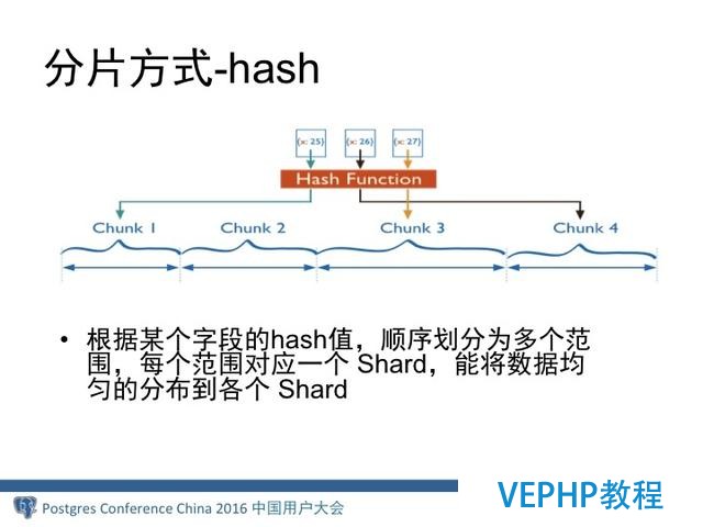 MongoDB分布式架构演进