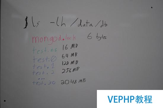 MongoDB数据文件内部结构