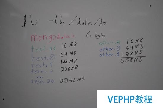 MongoDB数据文件内部结构