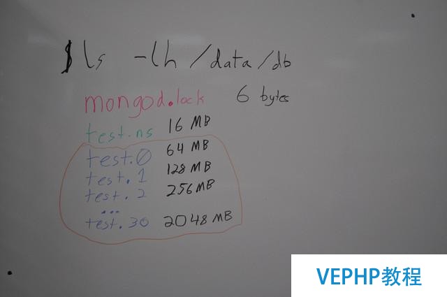 MongoDB数据文件内部结构