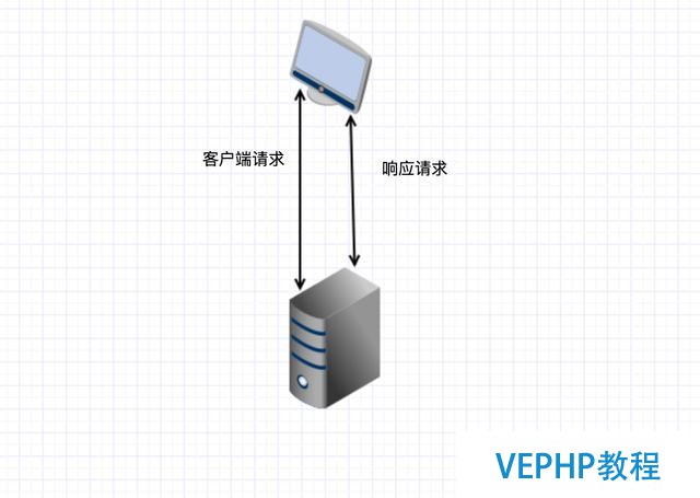 Mongodb 分片