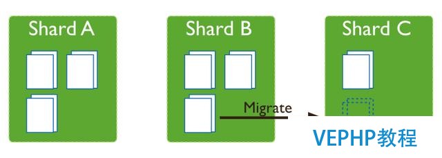 MongoDB sharding迁移那些事(二)