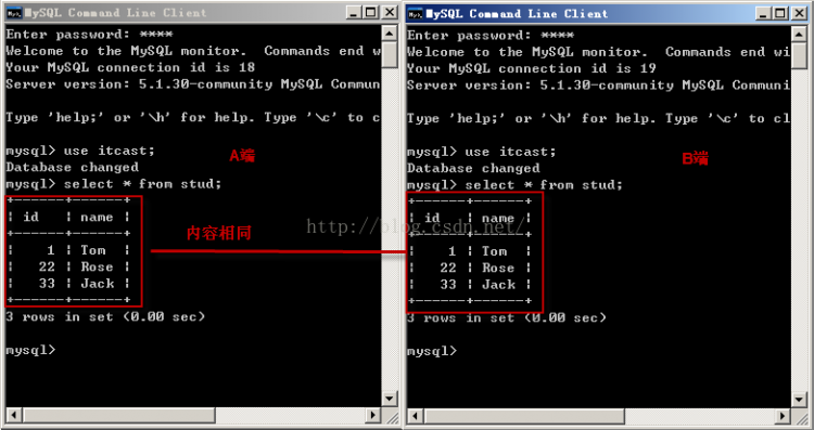 Mysql应用mysql 详解隔离级别操作过程(cmd)