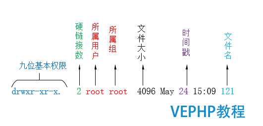 LINUX教学:Linux基本权限UGO