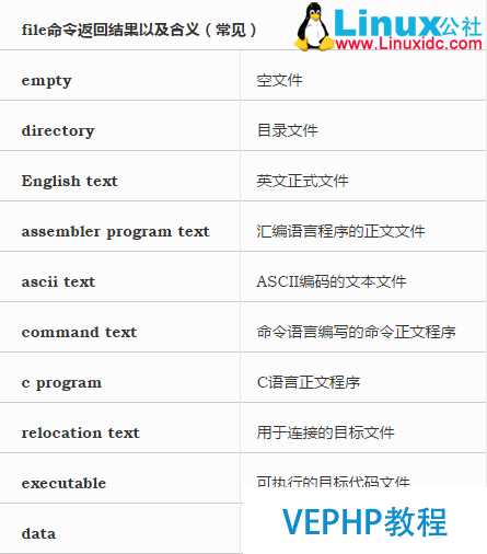 LINUX教程：Linux教程之文件归档和压缩（tar、file、zip)