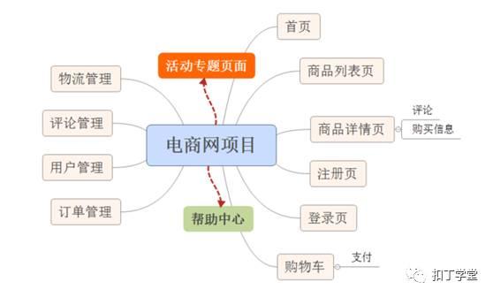 PHP&Apache;项目开发