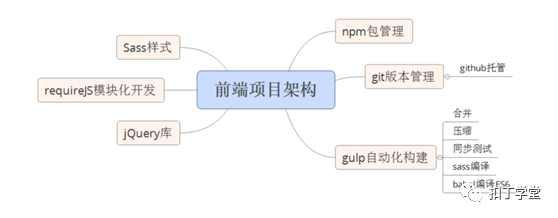 PHP&Apache;项目开发