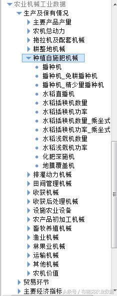 农业机械工业数据库