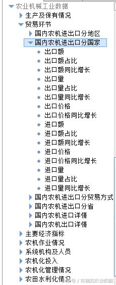农业机械工业数据库
