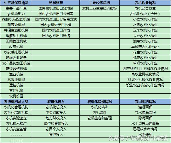 农业机械工业数据库