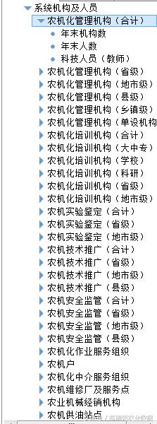 农业机械工业数据库