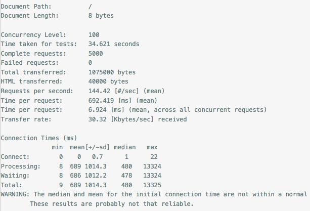 PHP高级开发：MixPHP/Yii/CodeIgniter 并发压力测试