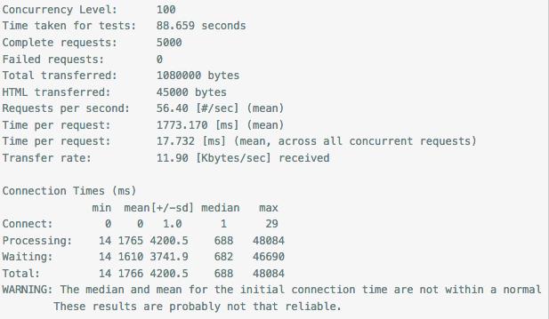 PHP高级开发：MixPHP/Yii/CodeIgniter 并发压力测试